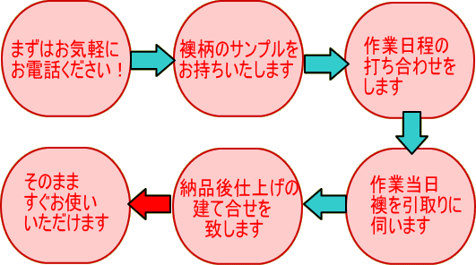 襖注文方法